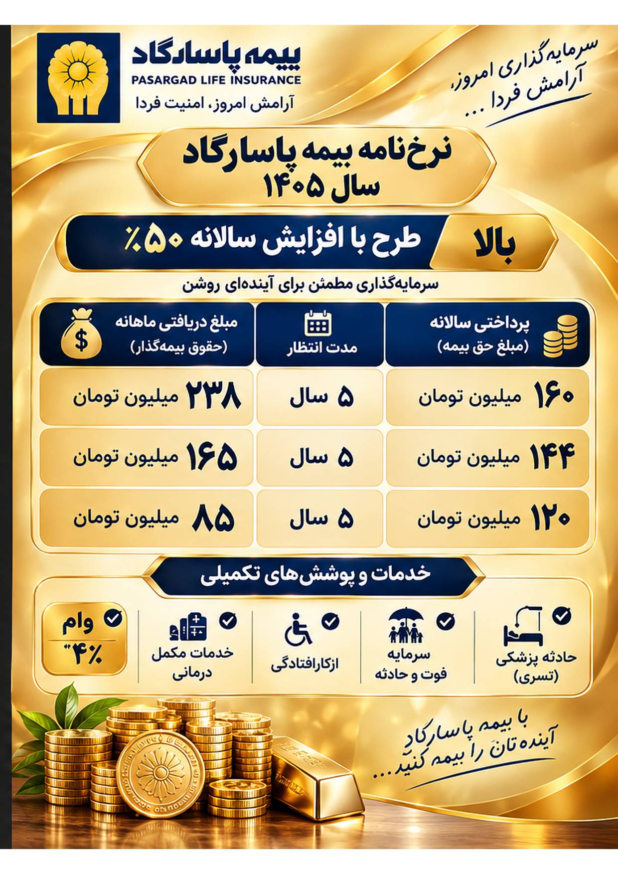 خدمات وپوششهای تکمیل
